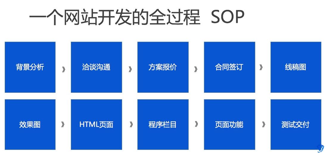 宁波开发公司：为您提供一站式官网建设解决方案
